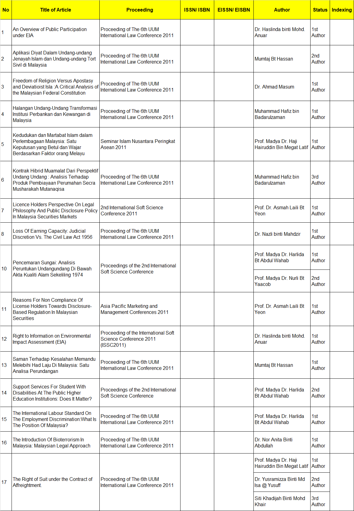 article proceeding 2011