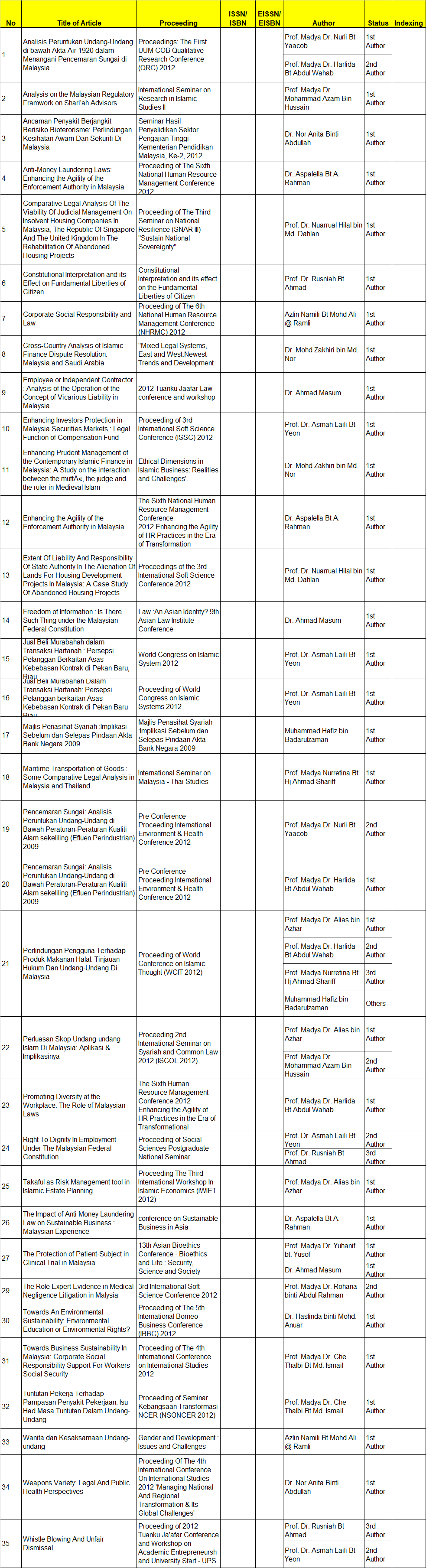 article proceeding 2012