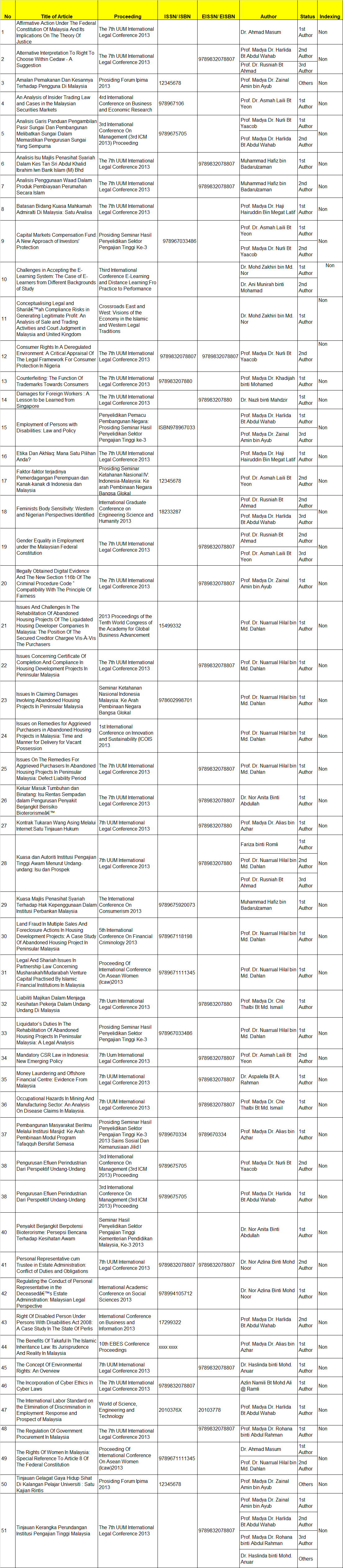 article proceeding 2013