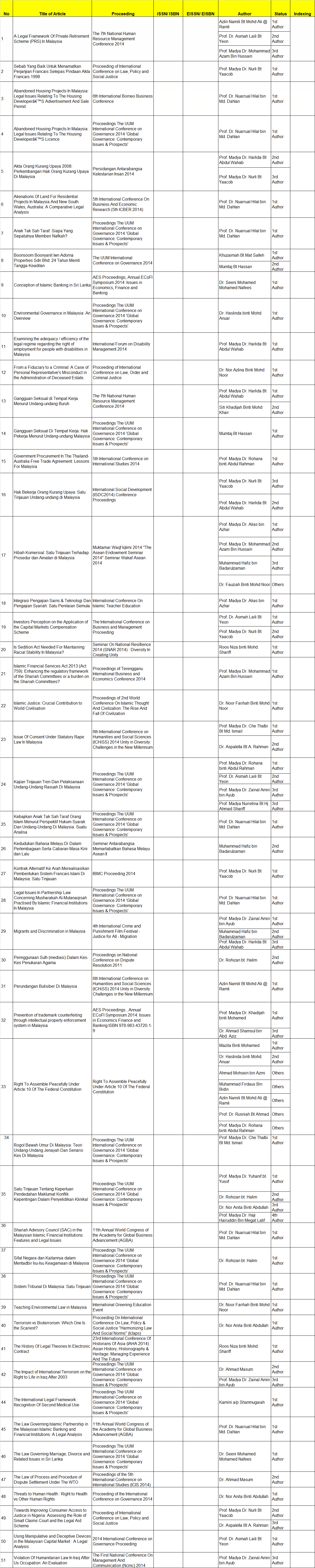 article proceeding 2014