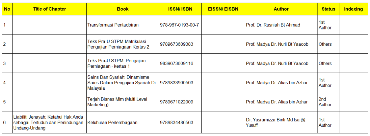 book 2011