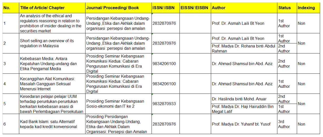 proceedings 2004