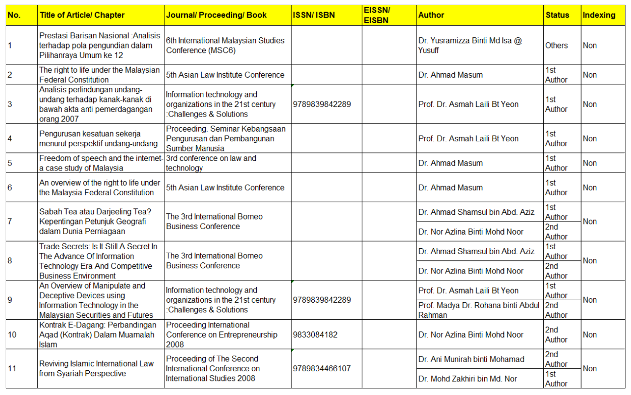 proceedings 2008