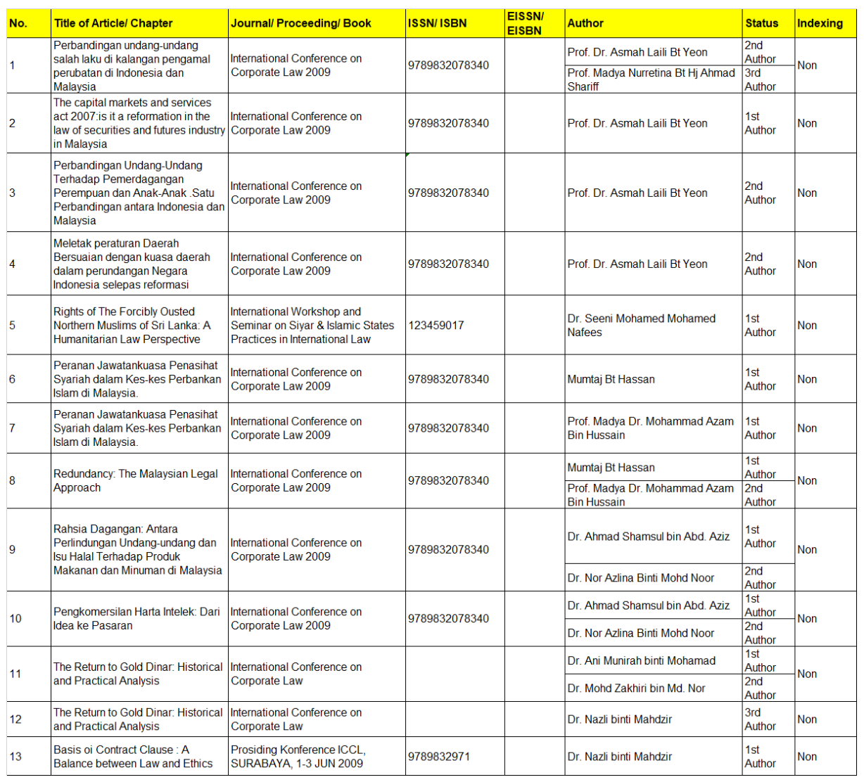 proceedings 2009